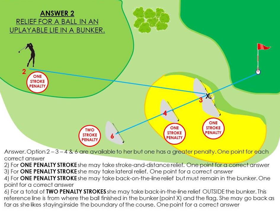 Answers To Bunker Bound And The Silhouette Quiz Duncan Lambert Golf Shop